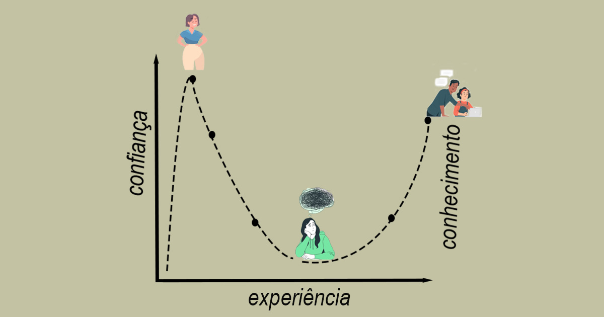 O efeito